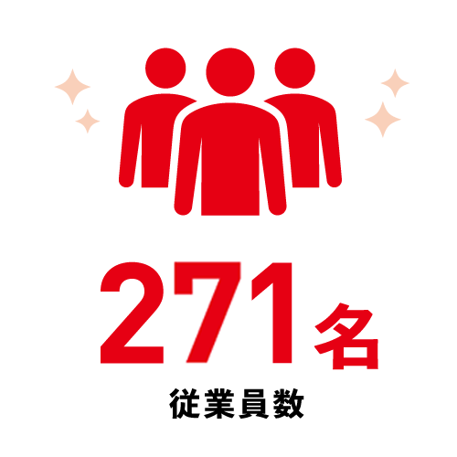 従業員数271名